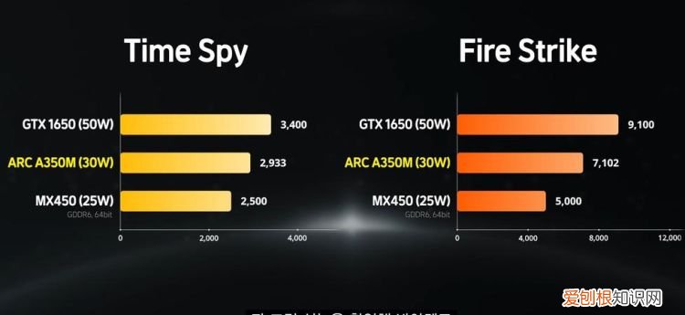 mx350和mx450区别,显卡mx350和mx450区别