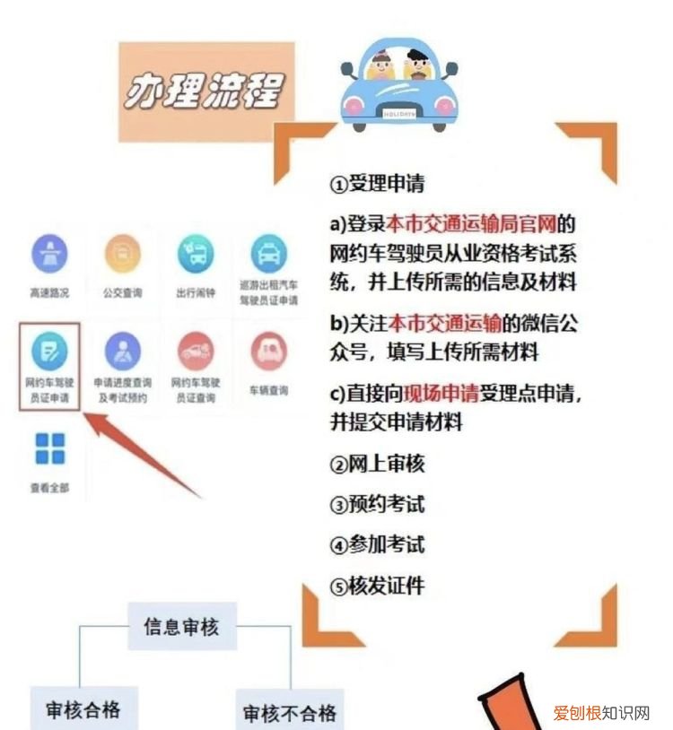 营运证怎么办理