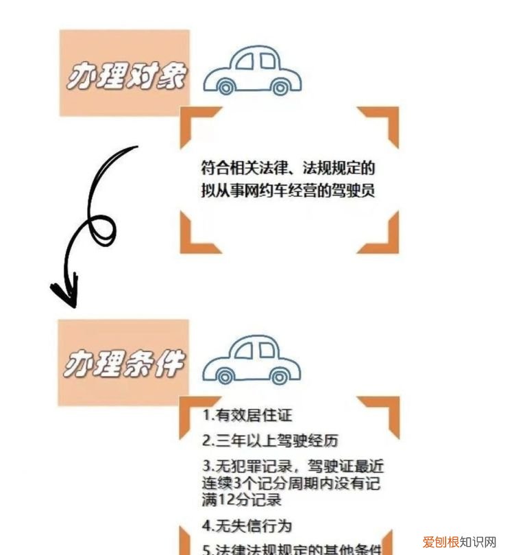 营运证怎么办理