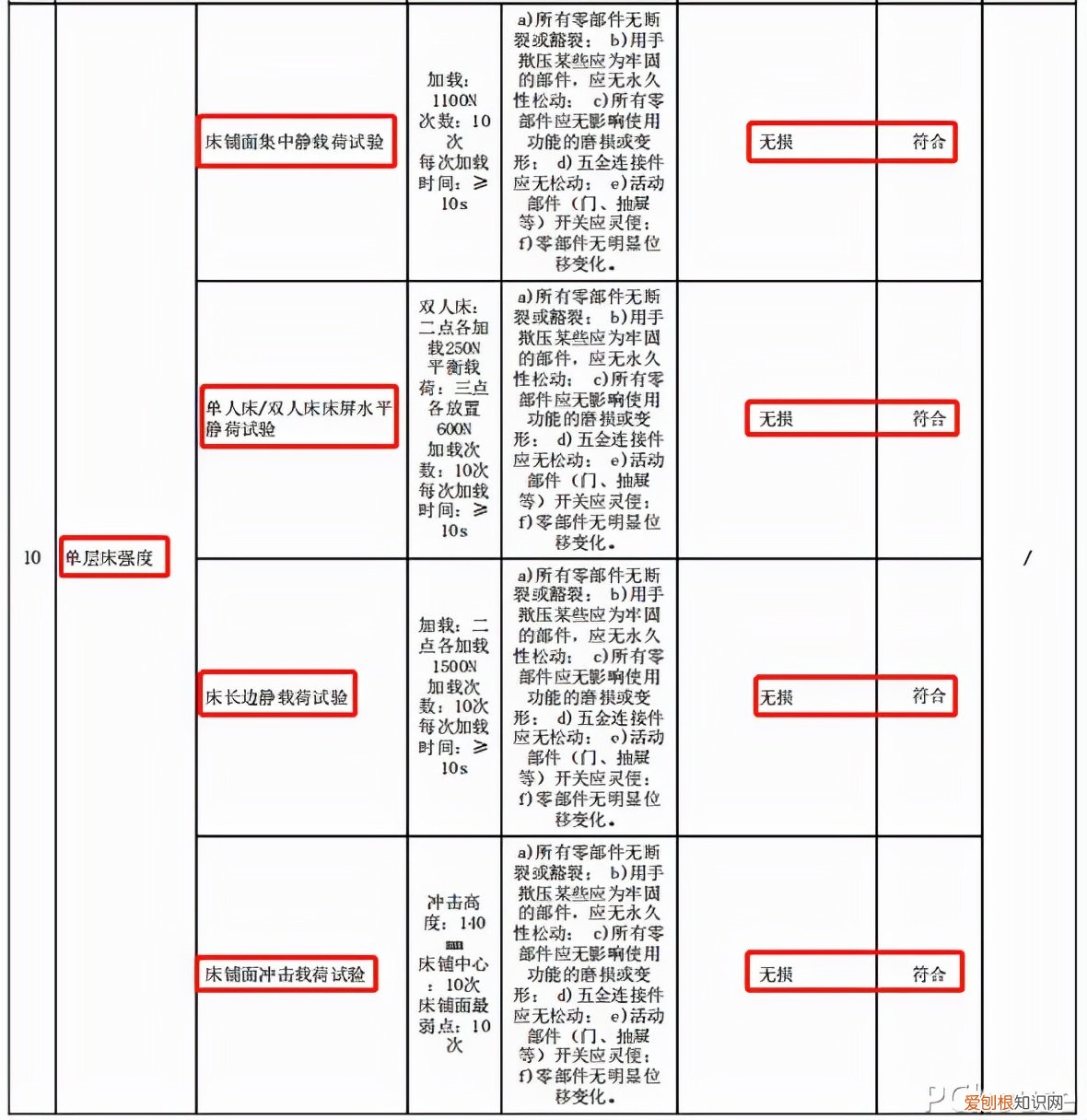 真正的实木床一般多少钱？