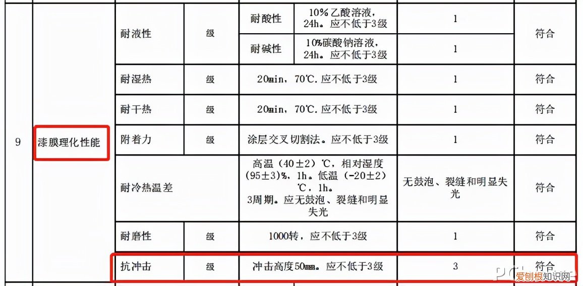 真正的实木床一般多少钱？