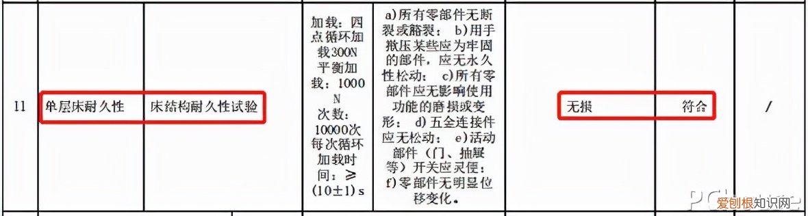 真正的实木床一般多少钱？