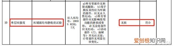 真正的实木床一般多少钱？