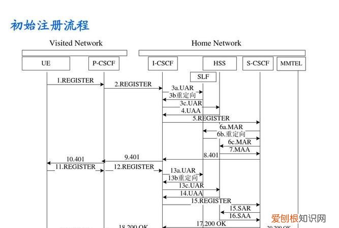 sip接口是什么，sip协议是什么协议