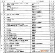 皇子职位表都有哪些，古代男子在朝中的职位有哪些.