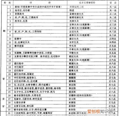 皇子职位表都有哪些,古代男子在朝中的职位有哪些.