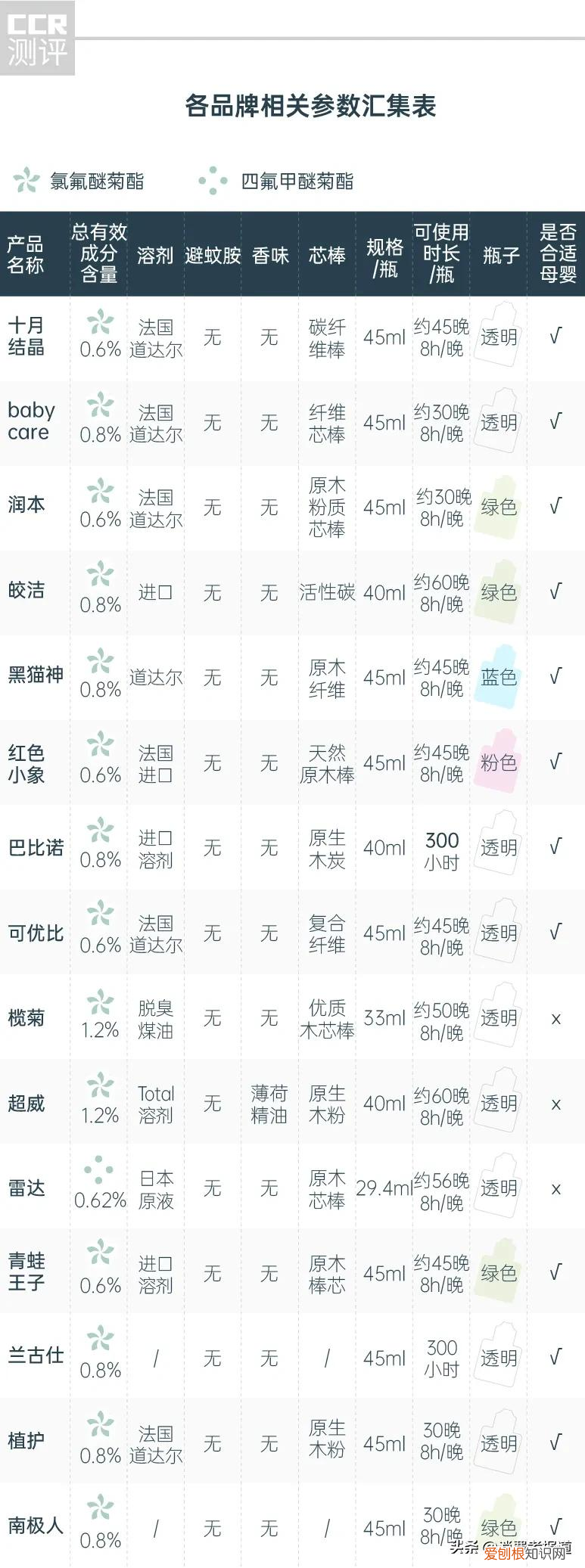 驱蚊液哪个牌子效果好