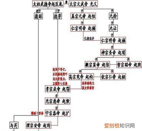宋朝皇帝赵旭熹妃子,大宋皇帝李祯几个老婆