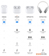 airpods一二三代区别，airpods一代二代区别介绍
