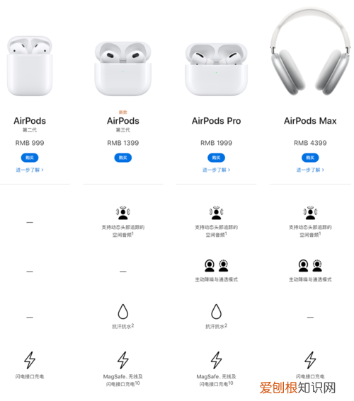 airpods一二三代区别，airpods一代二代区别介绍