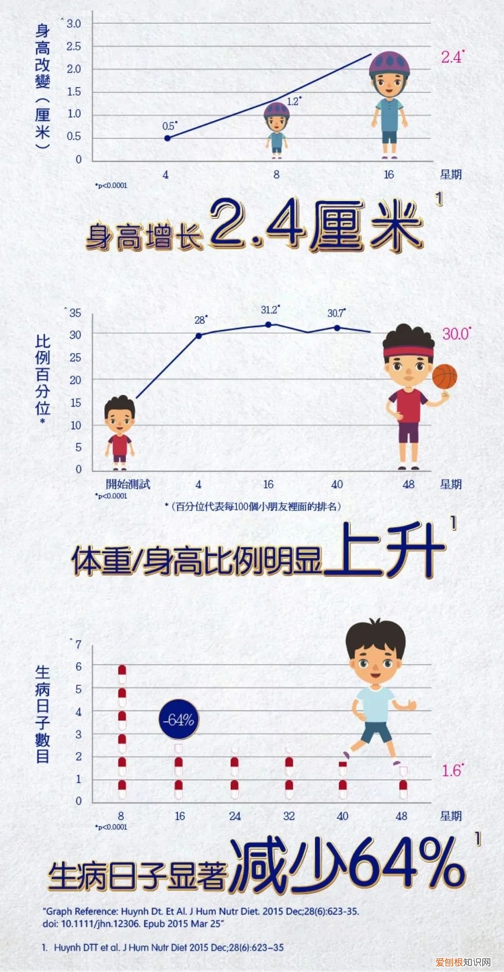 雅培小安素成长奶粉怎么样