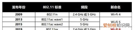 gbps等于多少mbps,1gbps等于多少mbps