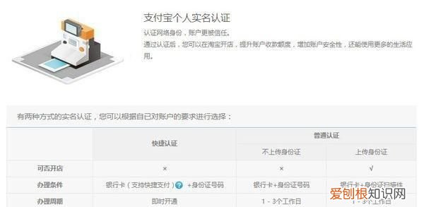 支付宝里面怎么生成电子身份证