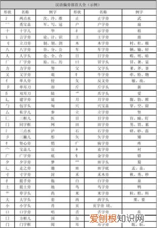 音序部首是什么,名的偏旁部首是什么