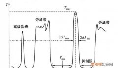 光波组合是什么意思，微波炉光波组合是什么意思