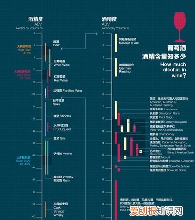 葡萄酒比例,葡萄与白糖的最佳比例是多少