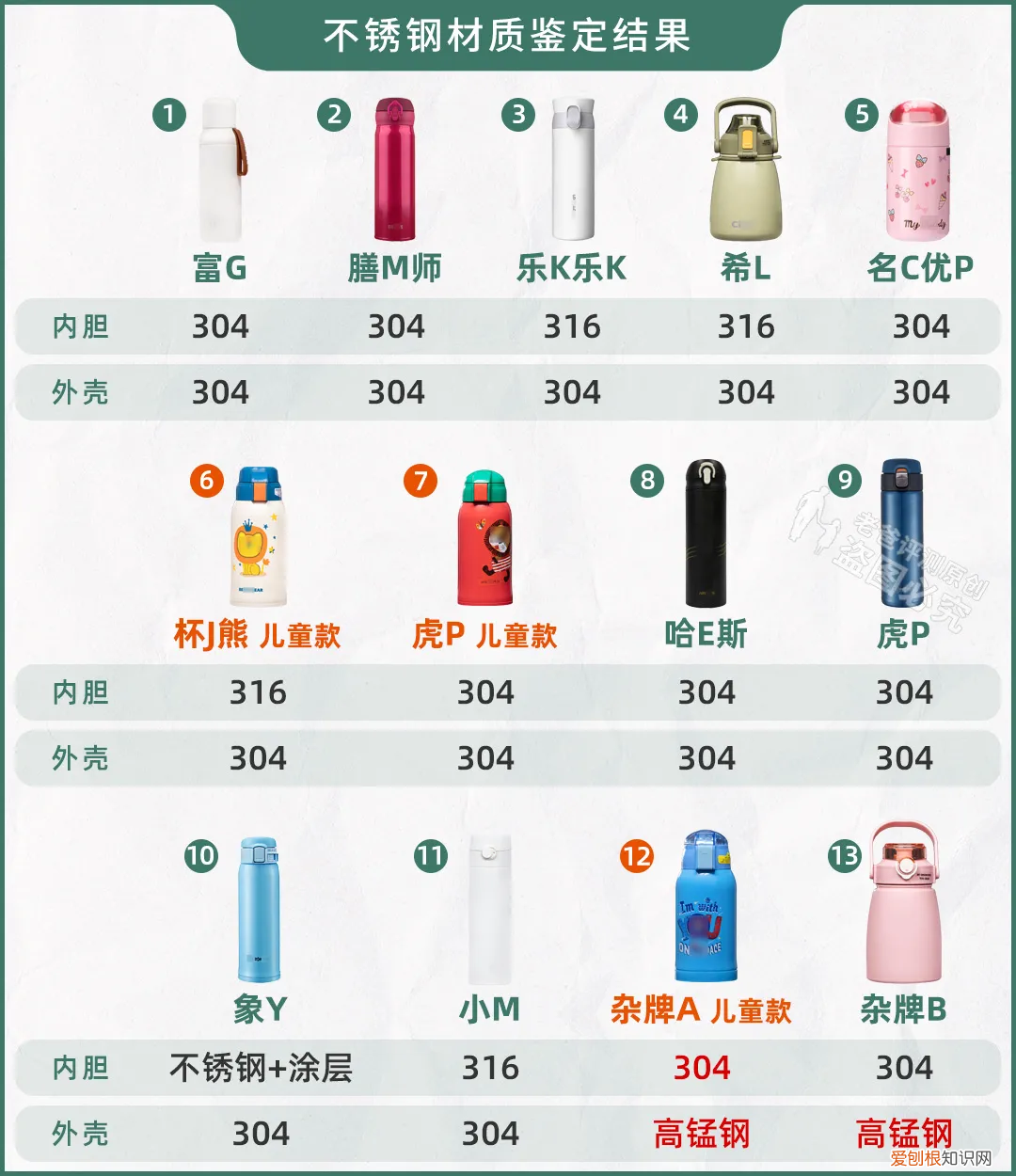 保温杯哪个牌子质量好保温效果好？