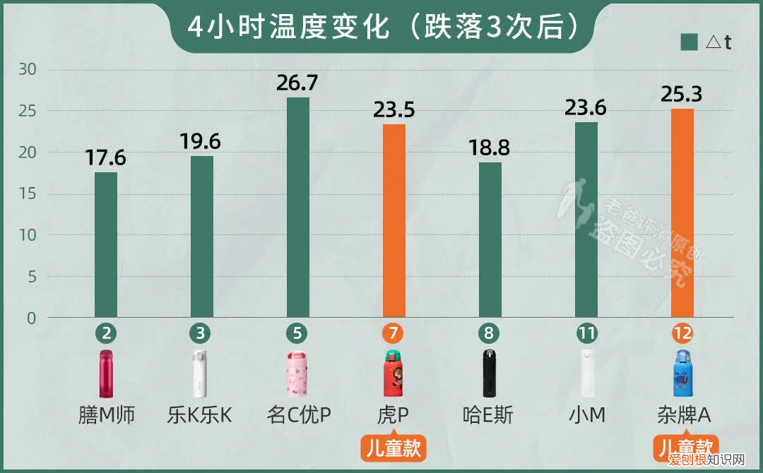 保温杯哪个牌子质量好保温效果好？