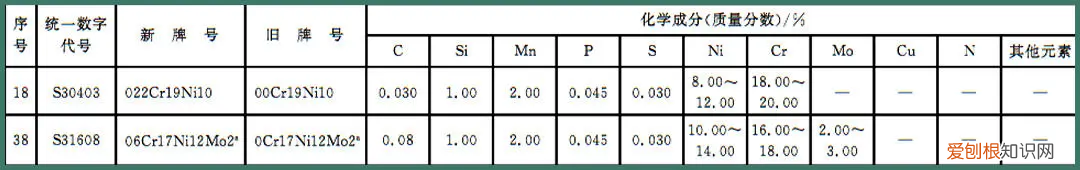 保温杯哪个牌子质量好保温效果好？