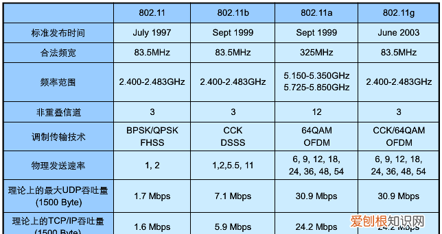 无线2.4g是什么意思