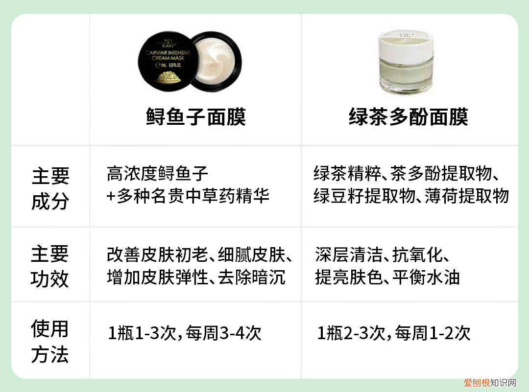 蔚伊思化妆品怎么样