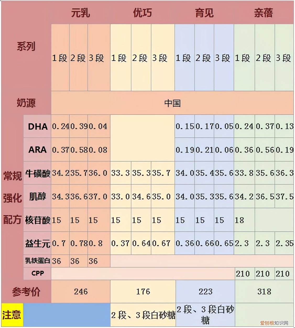 完达山奶粉怎么样