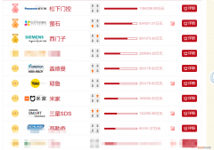 国内十大锁具品牌排行榜