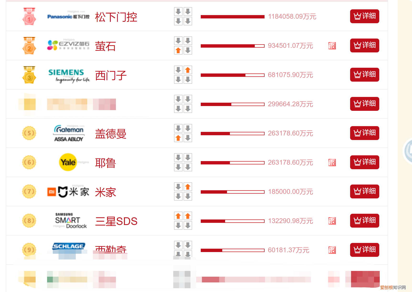 国内十大锁具品牌排行榜