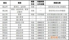 公司监事他可以代表该公司