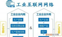 什么是产业互联网，产业互联网的组织介绍是什么