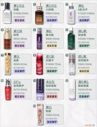 化妆品功效真实测评