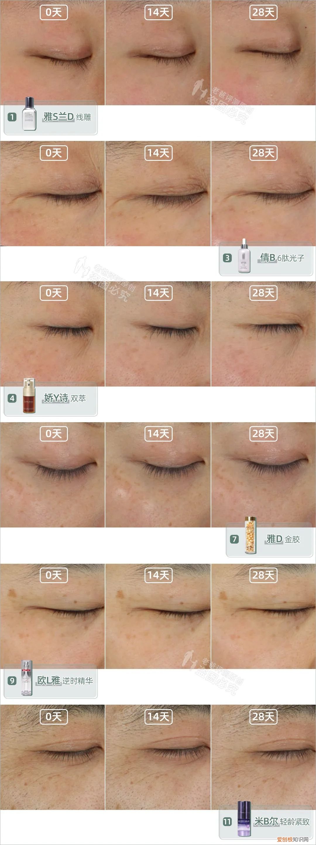 化妆品功效真实测评