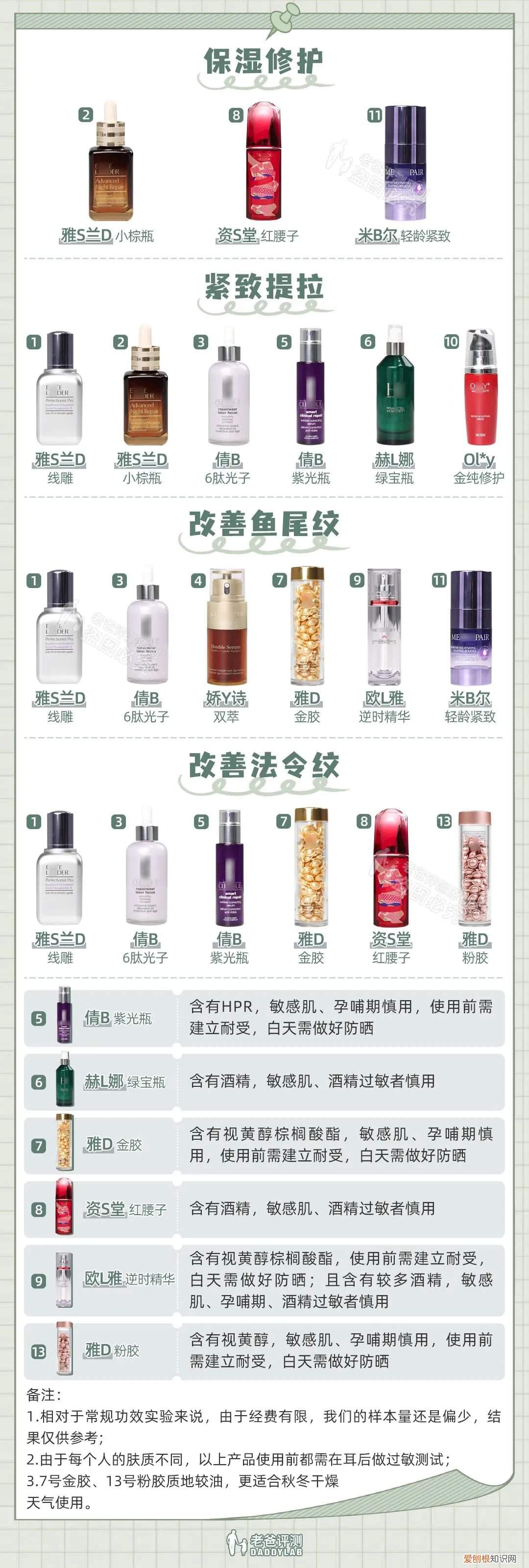 化妆品功效真实测评