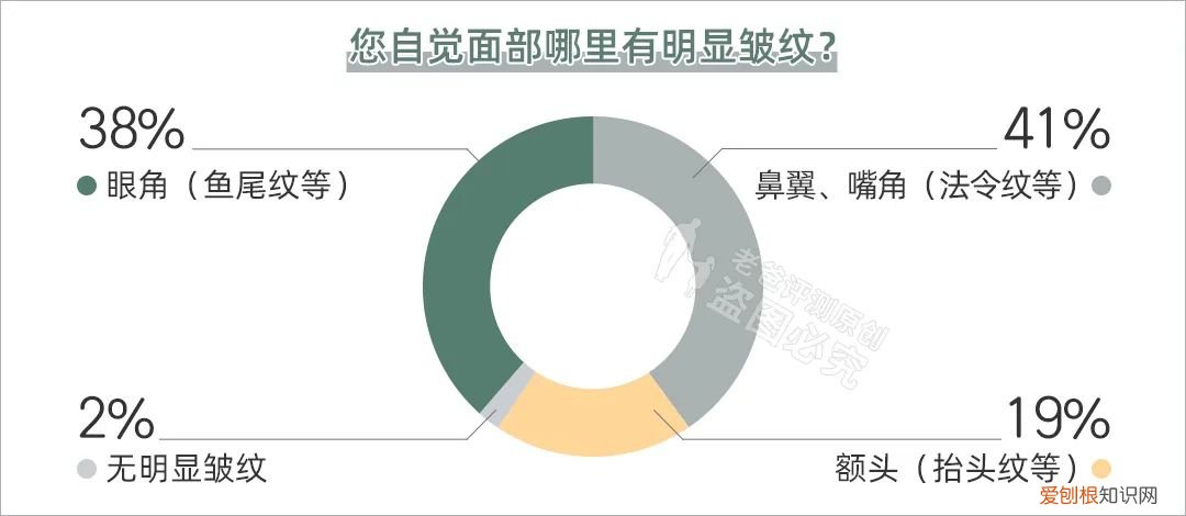 化妆品功效真实测评