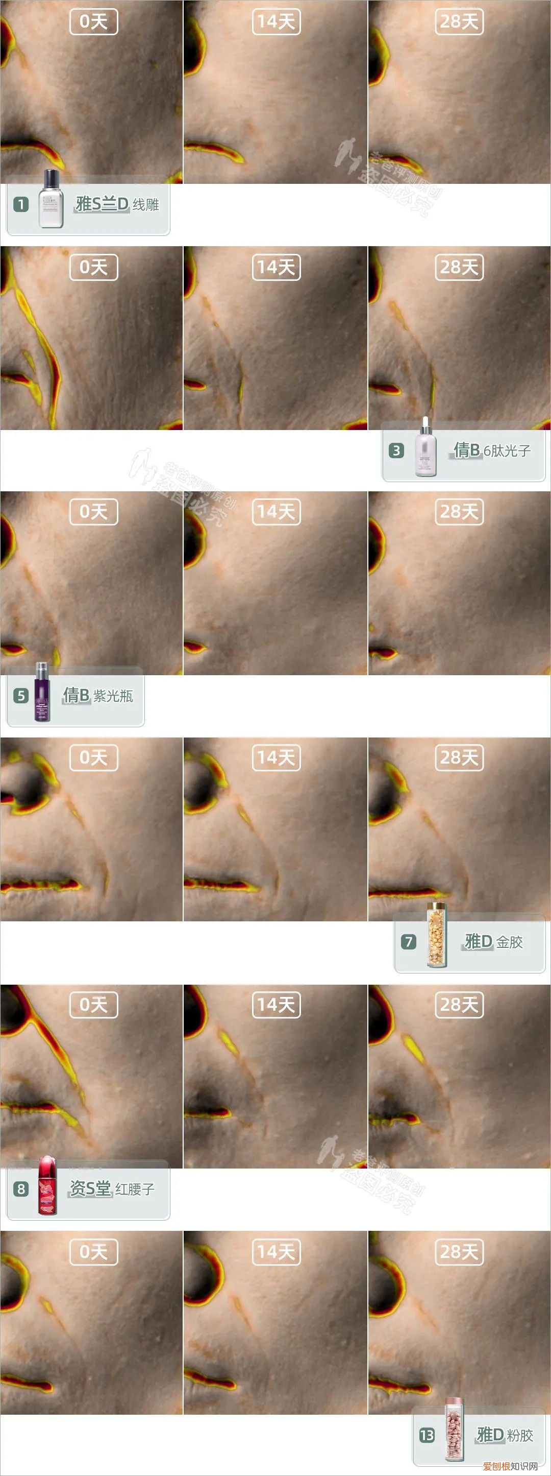 化妆品功效真实测评