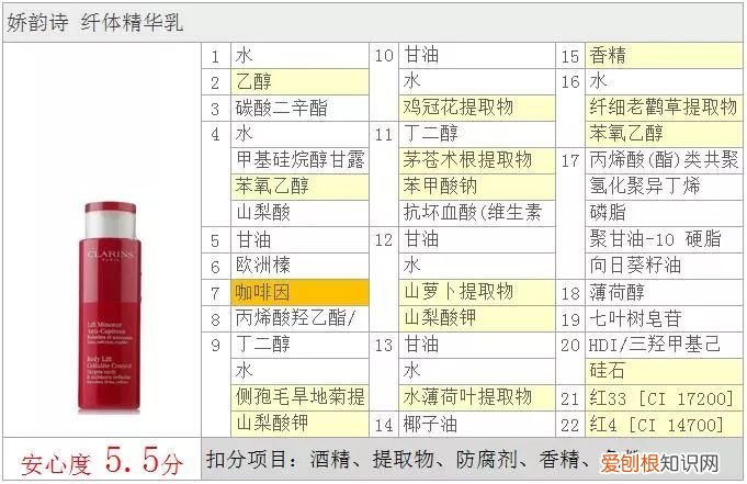 纤体按摩霜有效吗