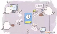 什么是区块链技术