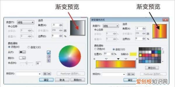 cdr咋得才能渐变，cdr怎么做渐变色文字
