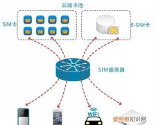 什么是数据漫游