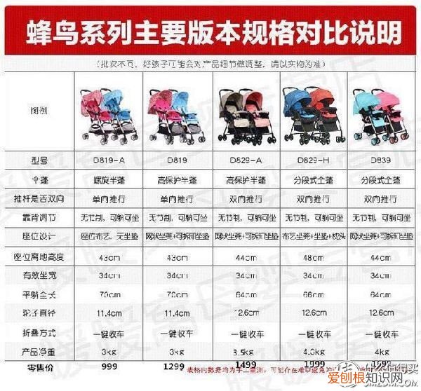 goodbaby好孩子婴儿推车怎么样？