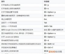 n卡快捷键怎么关掉，如何禁用系统快捷键