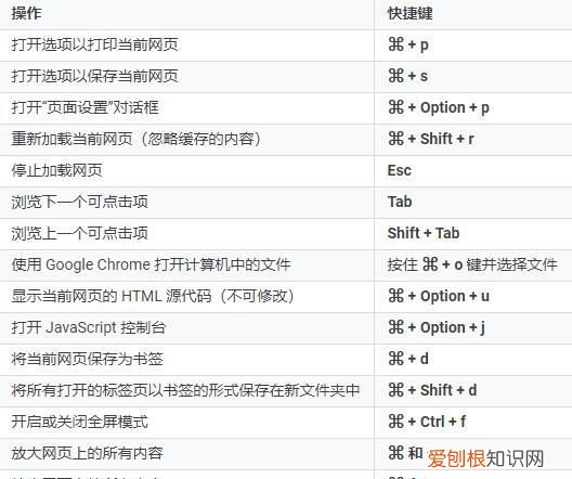 n卡快捷键怎么关掉，如何禁用系统快捷键