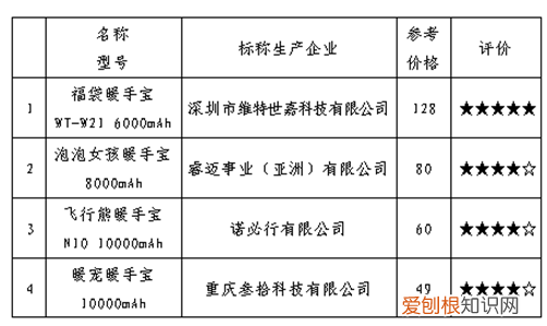 usb暖手宝安全吗