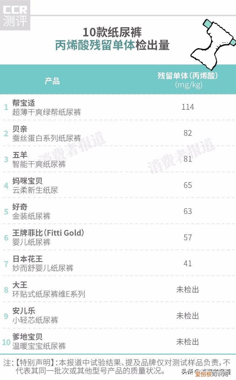 好奇纸尿裤价格怎么样