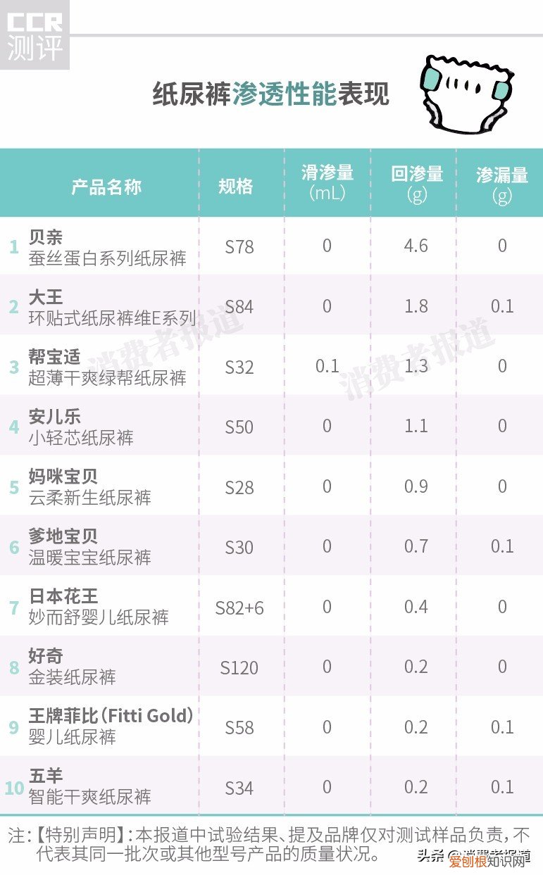 好奇纸尿裤价格怎么样