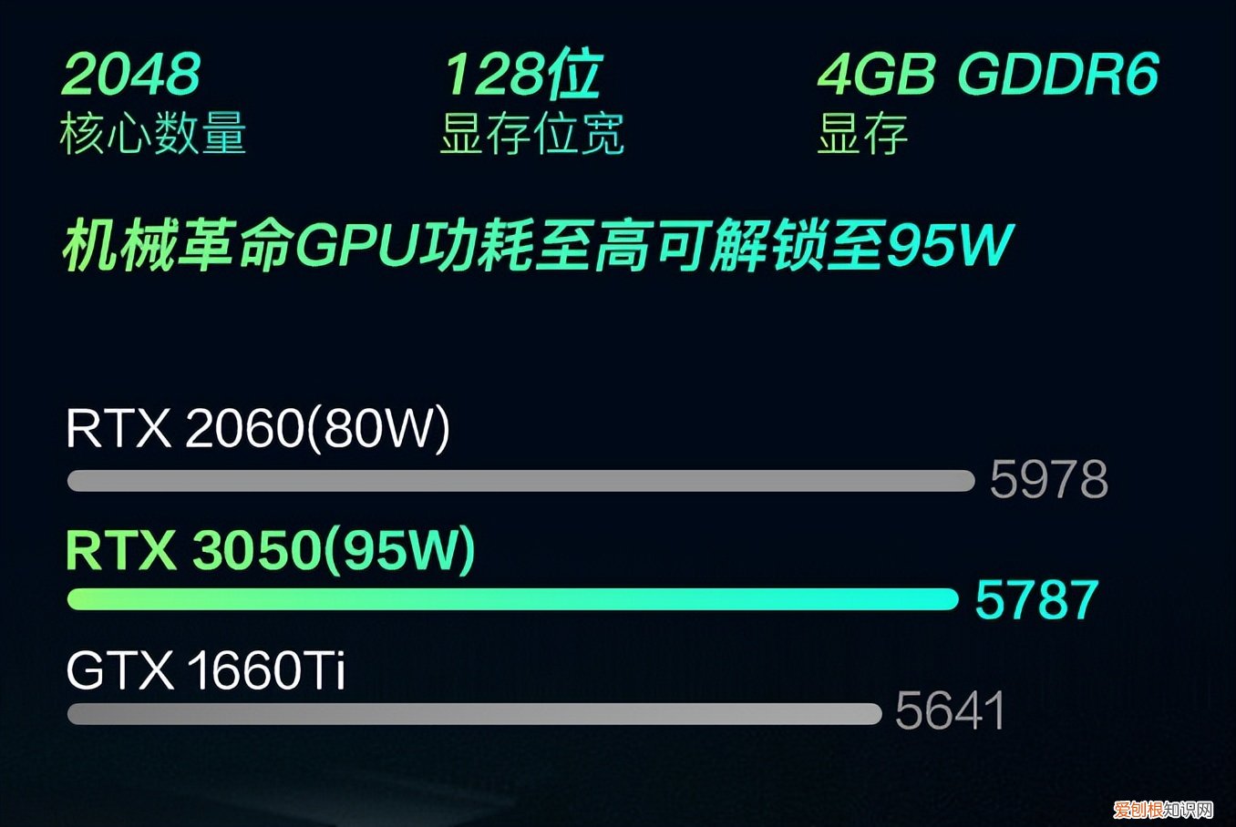 i7性价比最高的笔记本电脑是哪款?