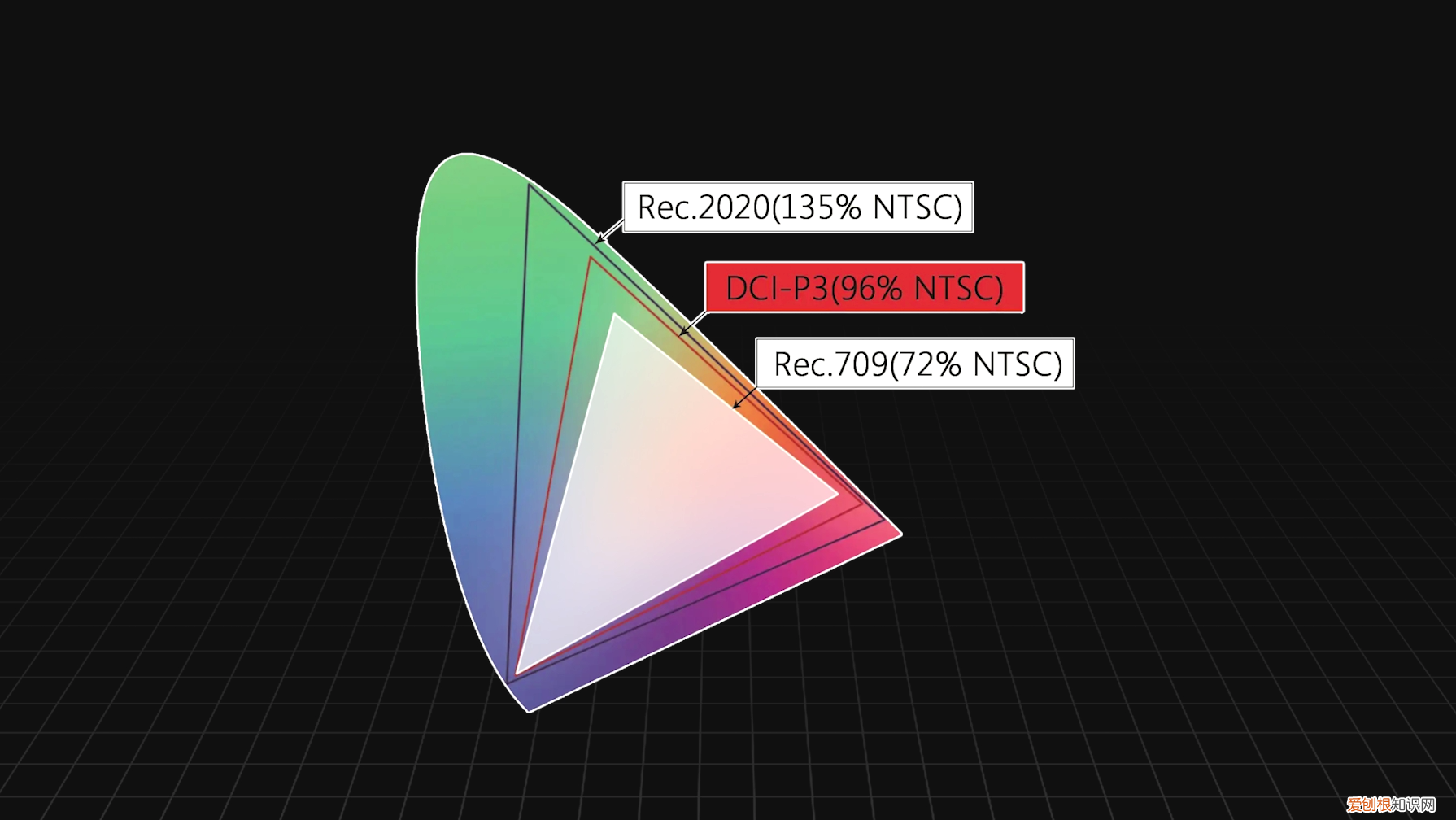 明基短焦投影机的优缺点有哪些？