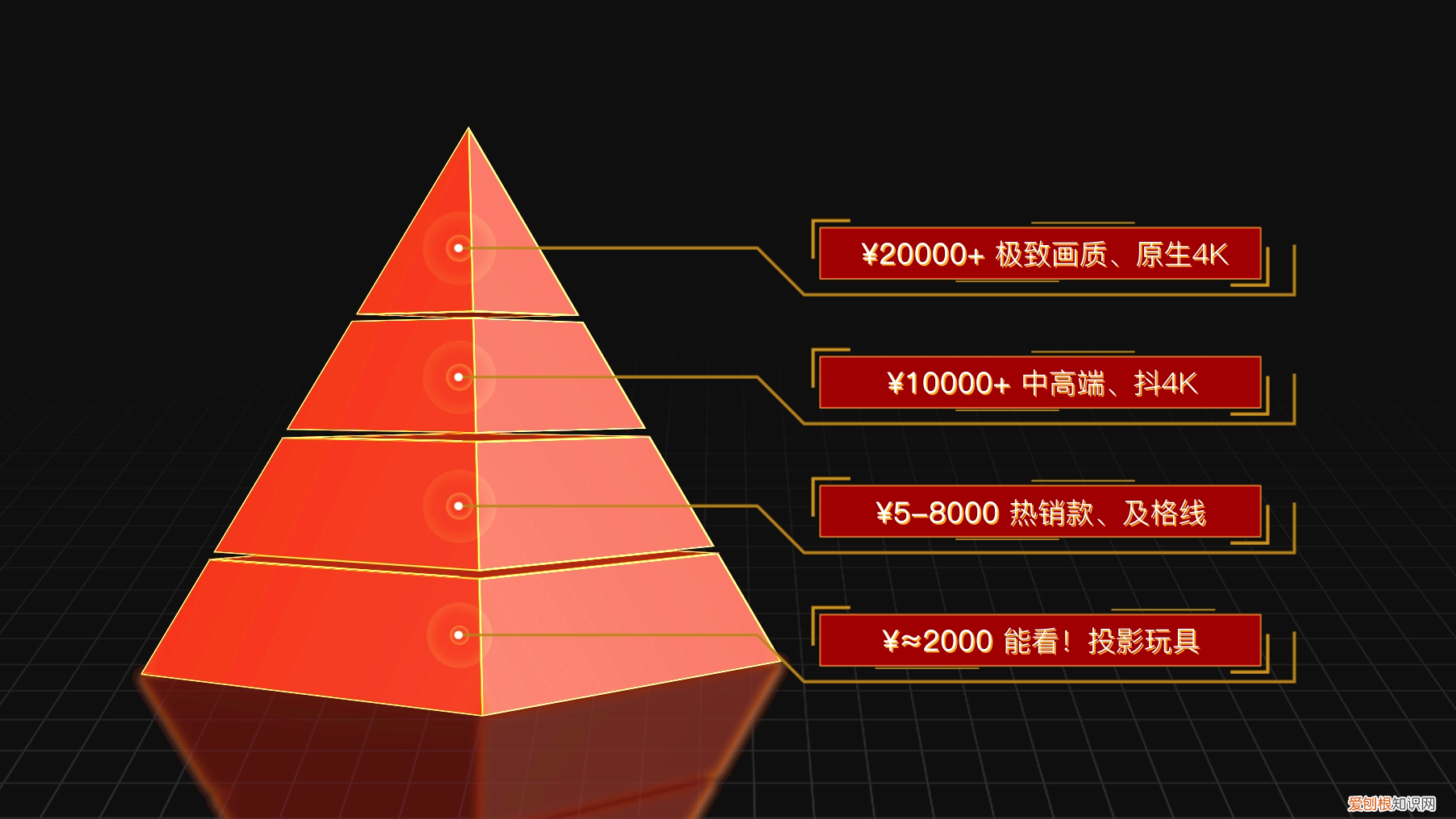明基短焦投影机的优缺点有哪些？