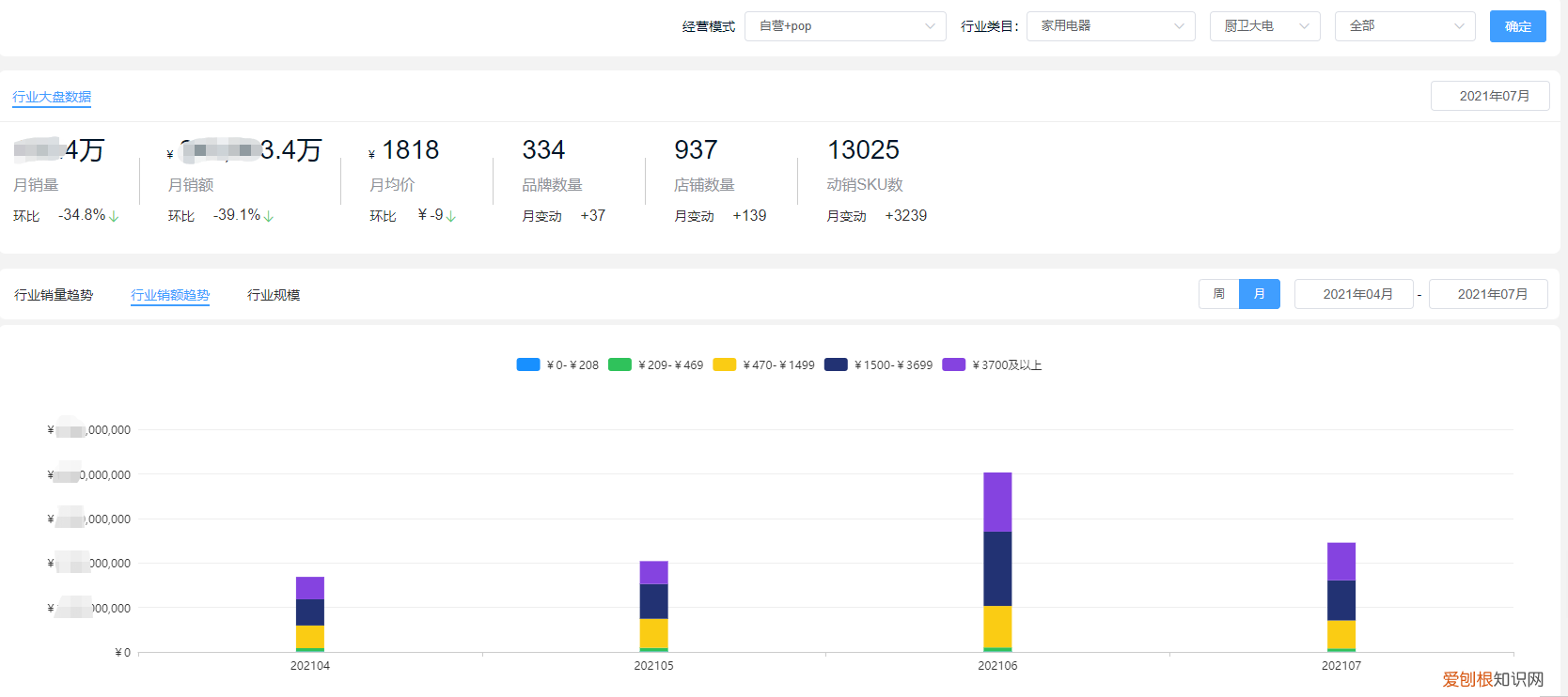 先科灶具质量怎么样，厨房必不可少的东西