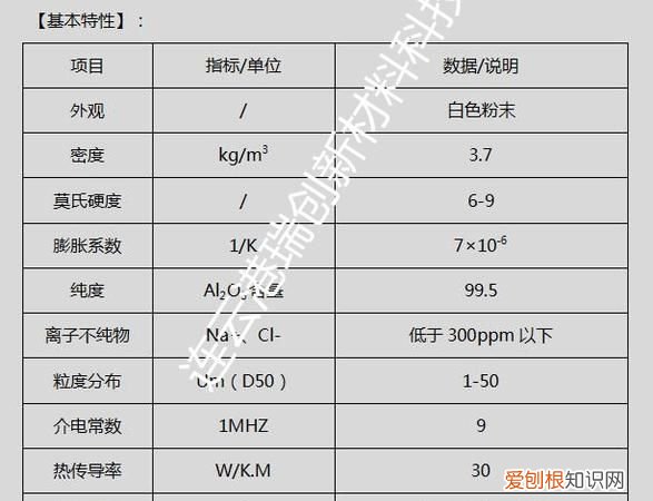 um单位换算表，μm和um是不是一个单位